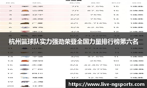 杭州篮球队实力强劲荣登全国力量排行榜第六名