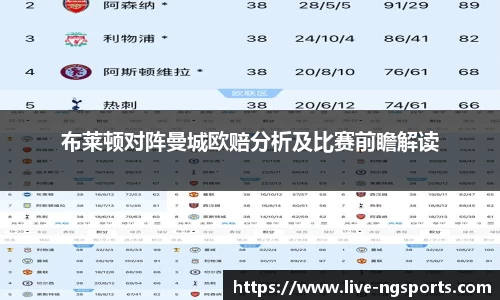 布莱顿对阵曼城欧赔分析及比赛前瞻解读